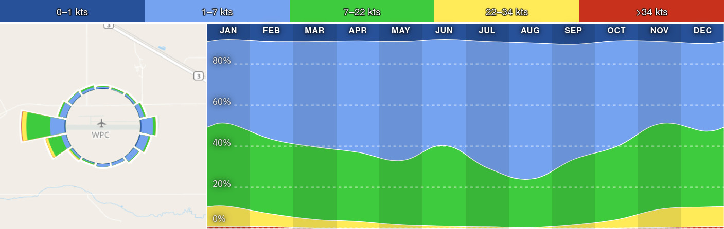 windsystem_statistics.jpeg